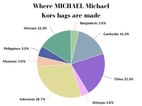 michael kors manufacturing country|where are michael kors bags made.